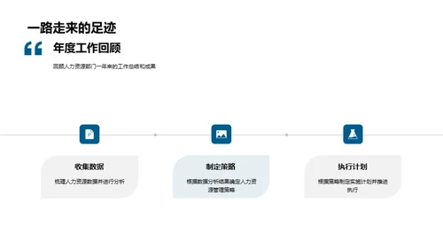 人力资源年度回顾与展望