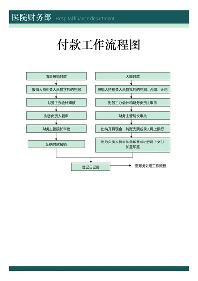 银行出纳付款工作流程图