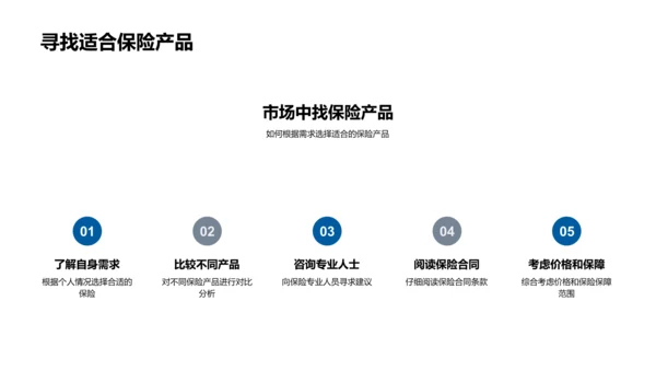 汽车保险全解析