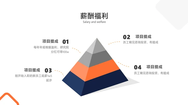 蓝白色证券职业招聘宣讲会