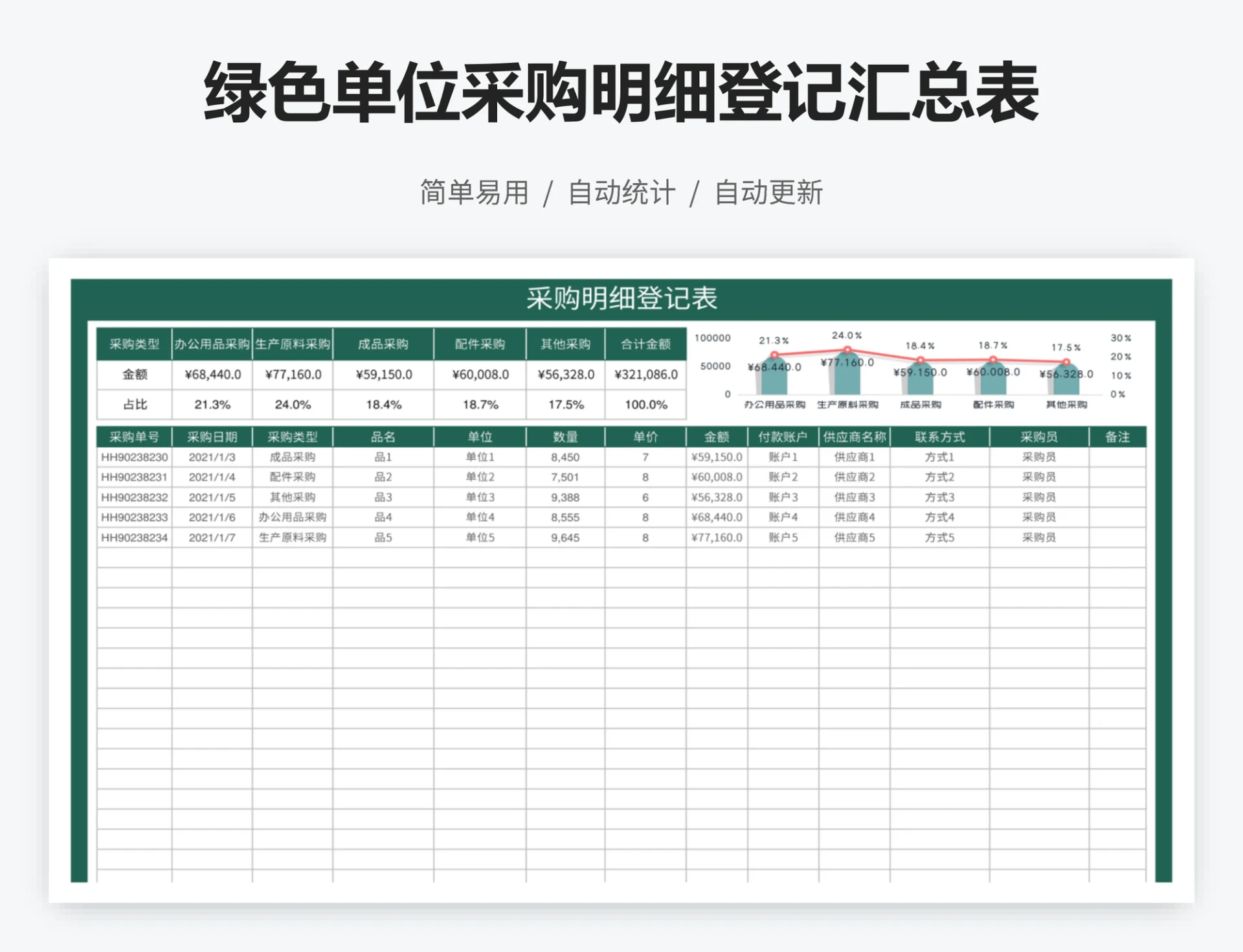 绿色单位采购明细登记汇总表