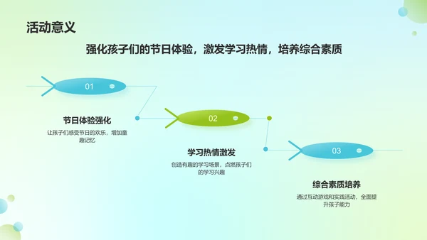 蓝色3D风儿童节节日活动策划PPT模板