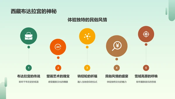 绿色插画旅游介绍PPT模板