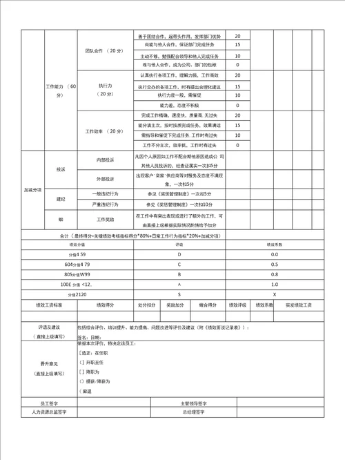 抖音小店客服绩效考核指标表