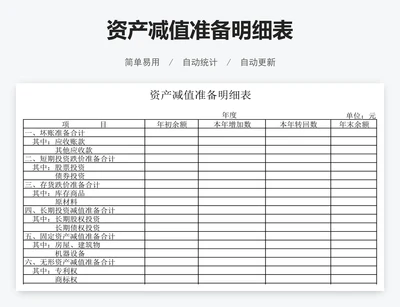 资产减值准备明细表