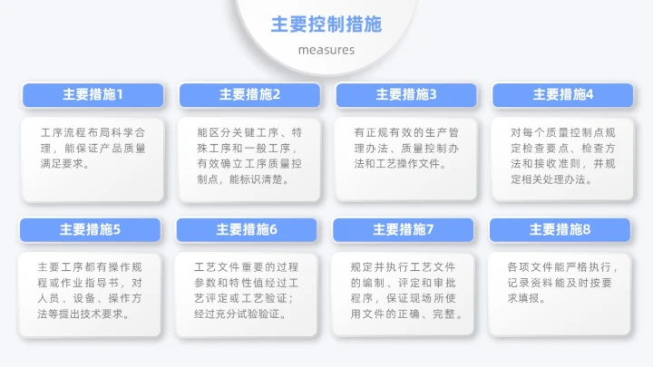 蓝色月度汇报工作汇报工作报告医疗科技简约通用人机环测人机料法环