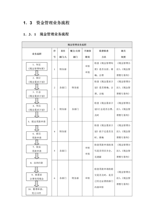 企业内部控制实施细则手册(最全).docx