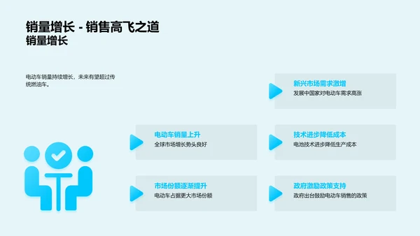 电动车全景解析