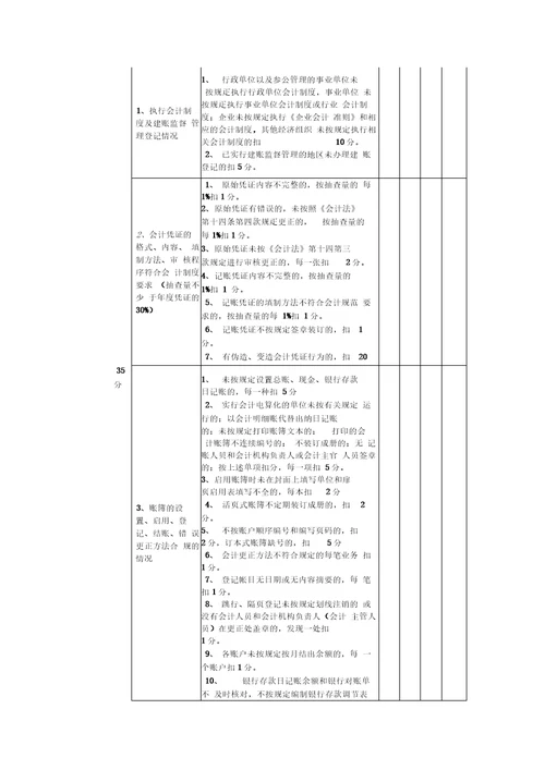 会计管理工作量化考核测评表