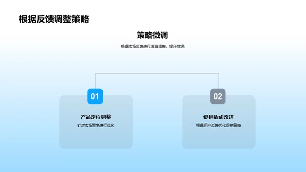 策略驱动的营销风暴