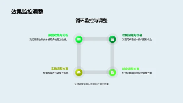 新媒体用户增长方略PPT模板