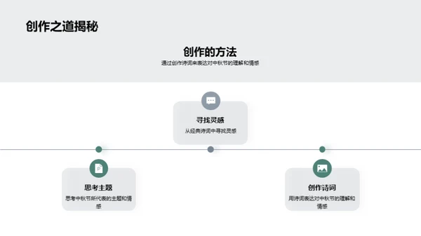 诗词里的中秋韵味