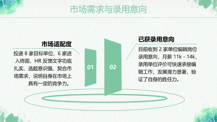 绿色汉语言文学专业大学生求职个人能力综合展示职业生涯规划PPT模版