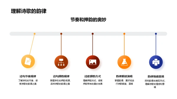 诗韵节奏探索