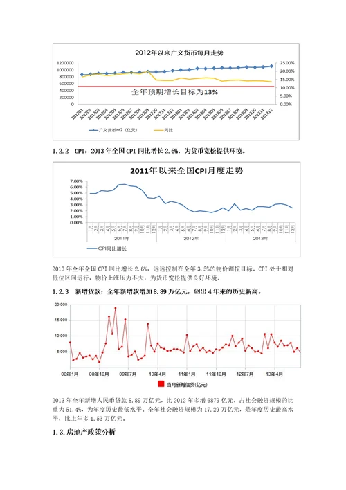 樟木头区域市场报告