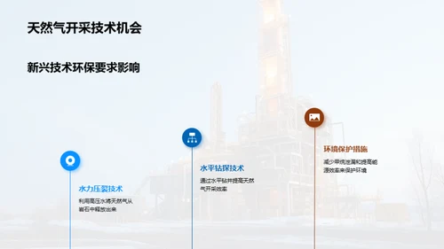 破土之力：天然气开采新突破