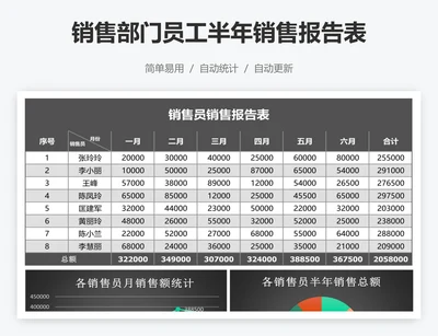 销售部门员工半年销售报告表