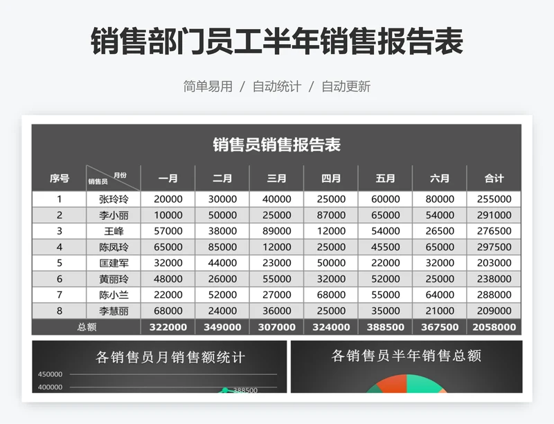 销售部门员工半年销售报告表