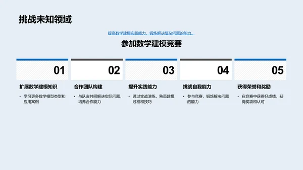 数学建模教学课件PPT模板