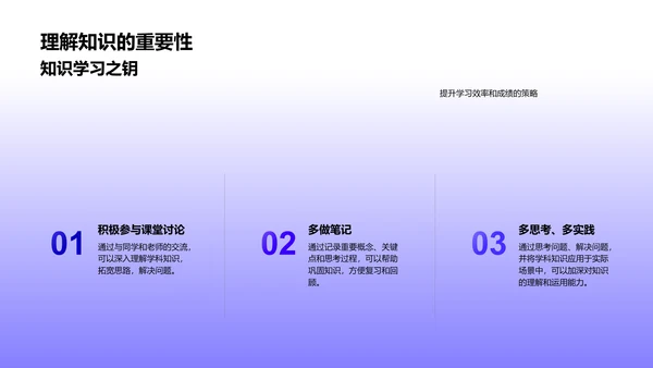 学科理解与成绩提升PPT模板