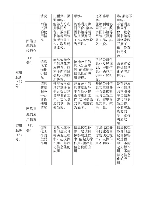 信息化绩效考核制度