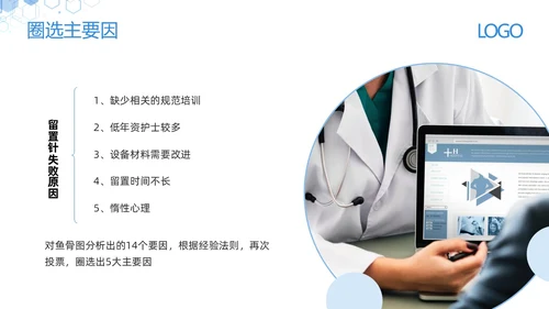 蓝色简约减少留置针穿刺次数提高留置针品管圈PPT模板宣传PPT动态PPT品管圈医疗质量管理品管圈