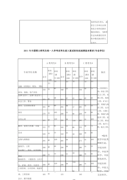 历年国家考研分数线.docx