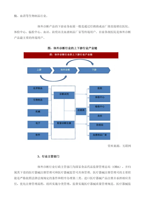 我国体外诊断行业定义、分类与管理体制分析.docx