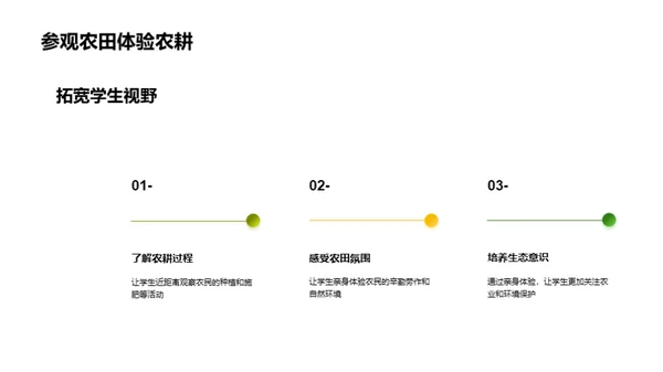 立春农事知识分享