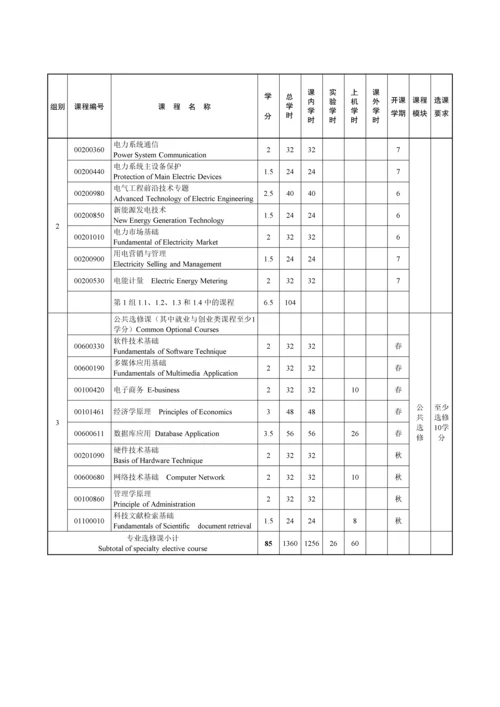 电气工程及其自动化专业人才培养方案.docx