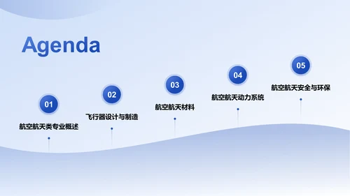 蓝色3D风航空航天类专业通用PPT模板