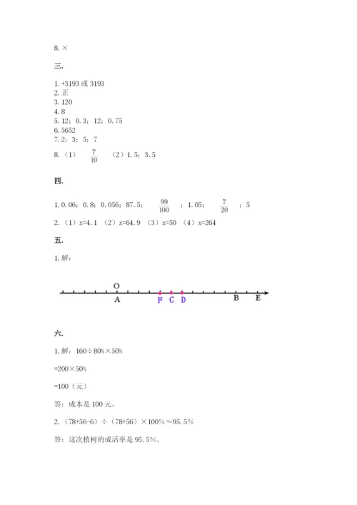 实用小学数学青岛版六年级下册期末测试卷精品.docx