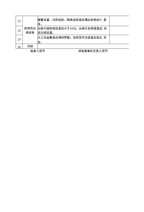 附件：工程施工安全专项检查表