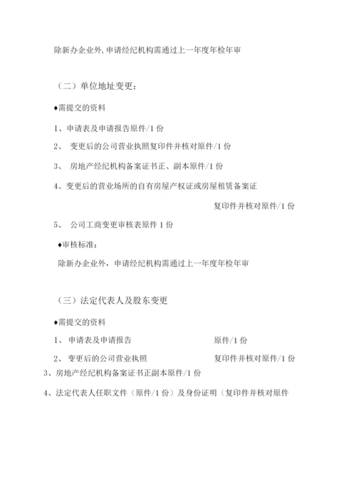 房地产中介代理销售运营操作手册标题.docx