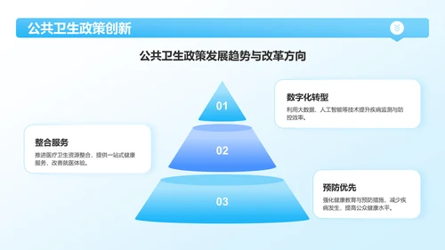 蓝色3D风公共卫生与预防医学知识普及PPT模板