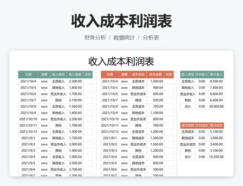 收入成本利润分析表