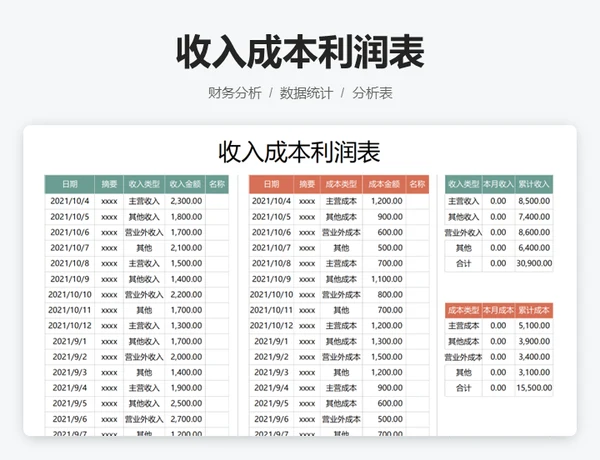 收入成本利润分析表
