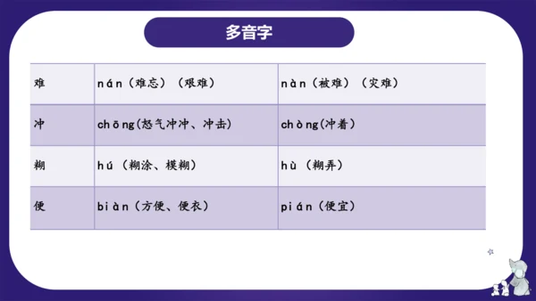 统编版六年级语文下学期期中核心考点集训第四单元（复习课件）