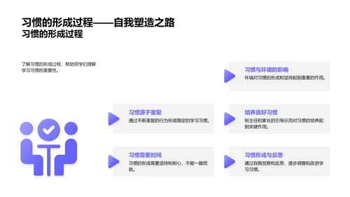 高效学习方法PPT模板