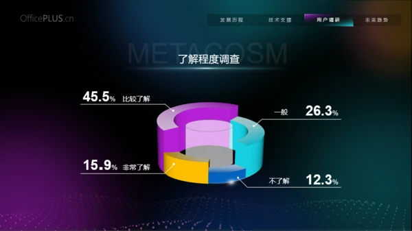 深色科技风互联网行业介绍PPT模板