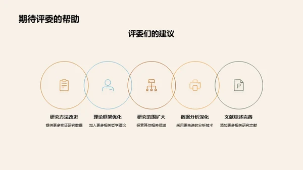 哲学研究展望