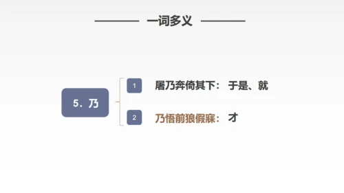蒲松龄《狼》语文教学通用PPT教学课件