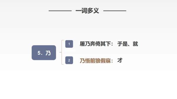 蒲松龄《狼》语文教学通用PPT教学课件