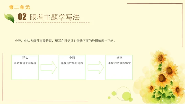 统编版语文三年级上册2024-2025学年度第二单元习作：写日记（课件）
