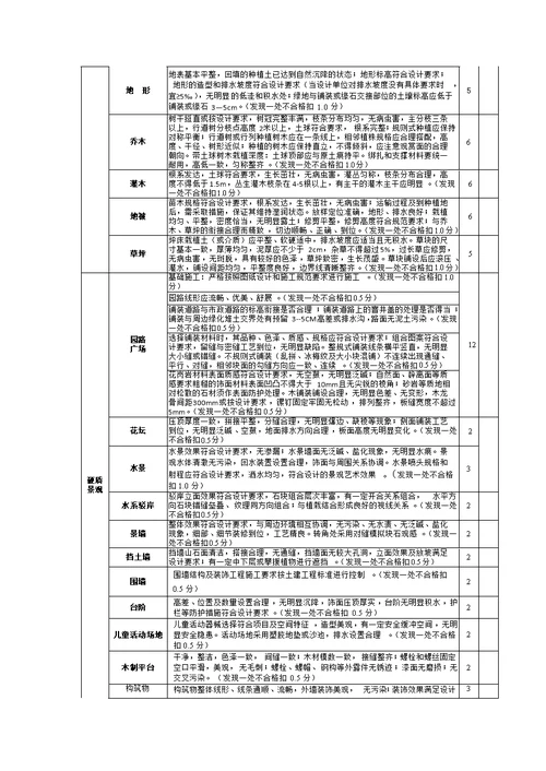 园林景观工程质量考核评分细则