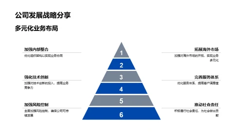 20XX金融行业洞察