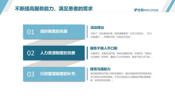 护士长年终工作总结述职报告汇报PPT模板