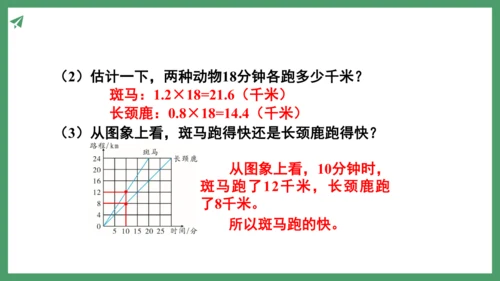 新人教版数学六年级下册4.2.3  练习九课件