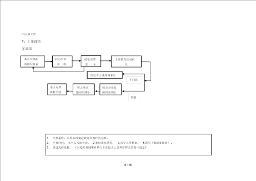 学校常规管理工作处理流程图