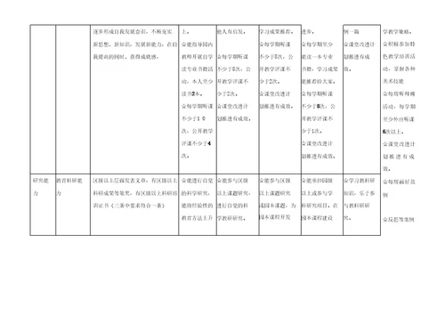 幼儿园教师专业发展体系方案评估体系指标